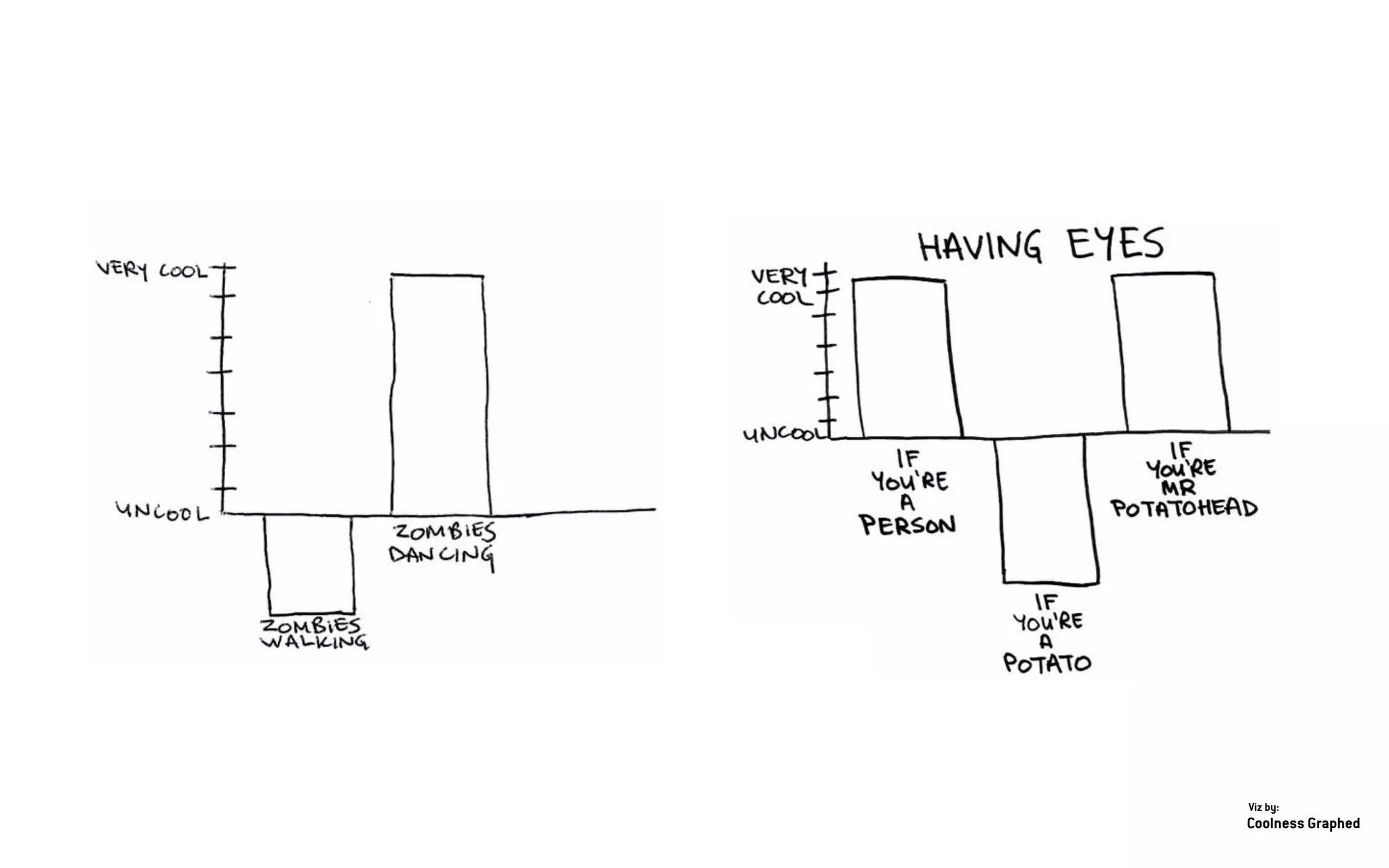 Coolness Graphed
Viz by:
 