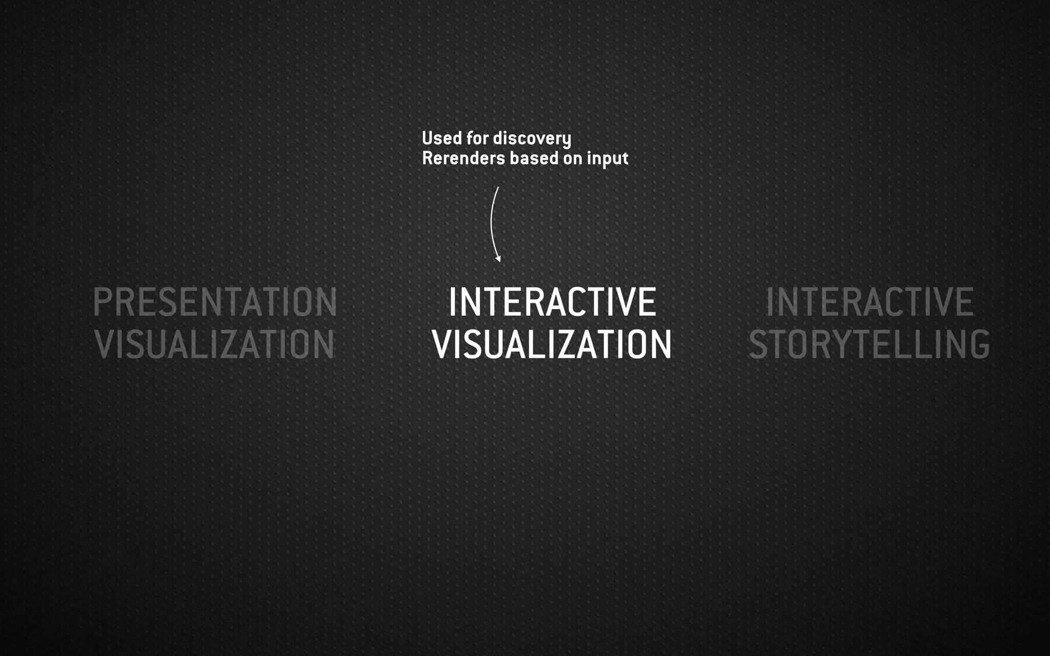 PRESENTATION
VISUALIZATION
INTERACTIVE
VISUALIZATION
INTERACTIVE
STORYTELLING
Used for discovery
Rerenders based on input
 