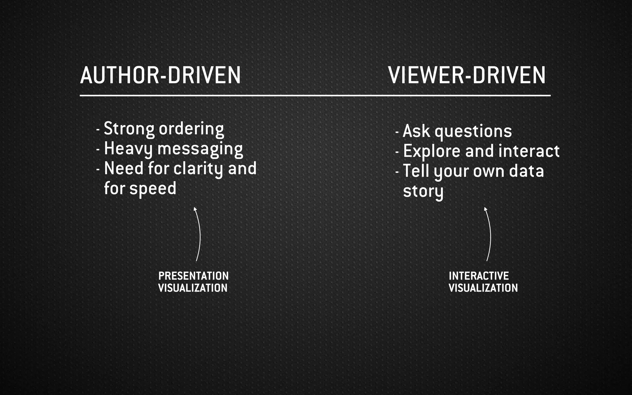 AUTHOR-DRIVEN VIEWER-DRIVEN
- Strong ordering
- Heavy messaging
- Need for clarity and
for speed
- Ask questions
- Explore and interact
- Tell your own data
story
PRESENTATION
VISUALIZATION
INTERACTIVE
VISUALIZATION
 
