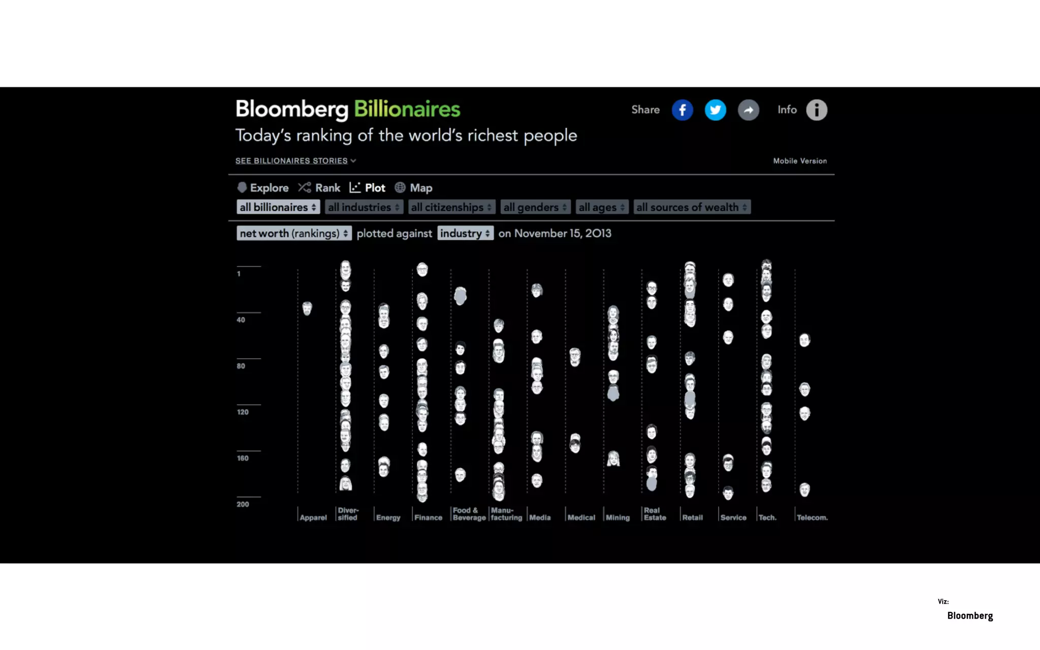 Bloomberg
Viz:
 