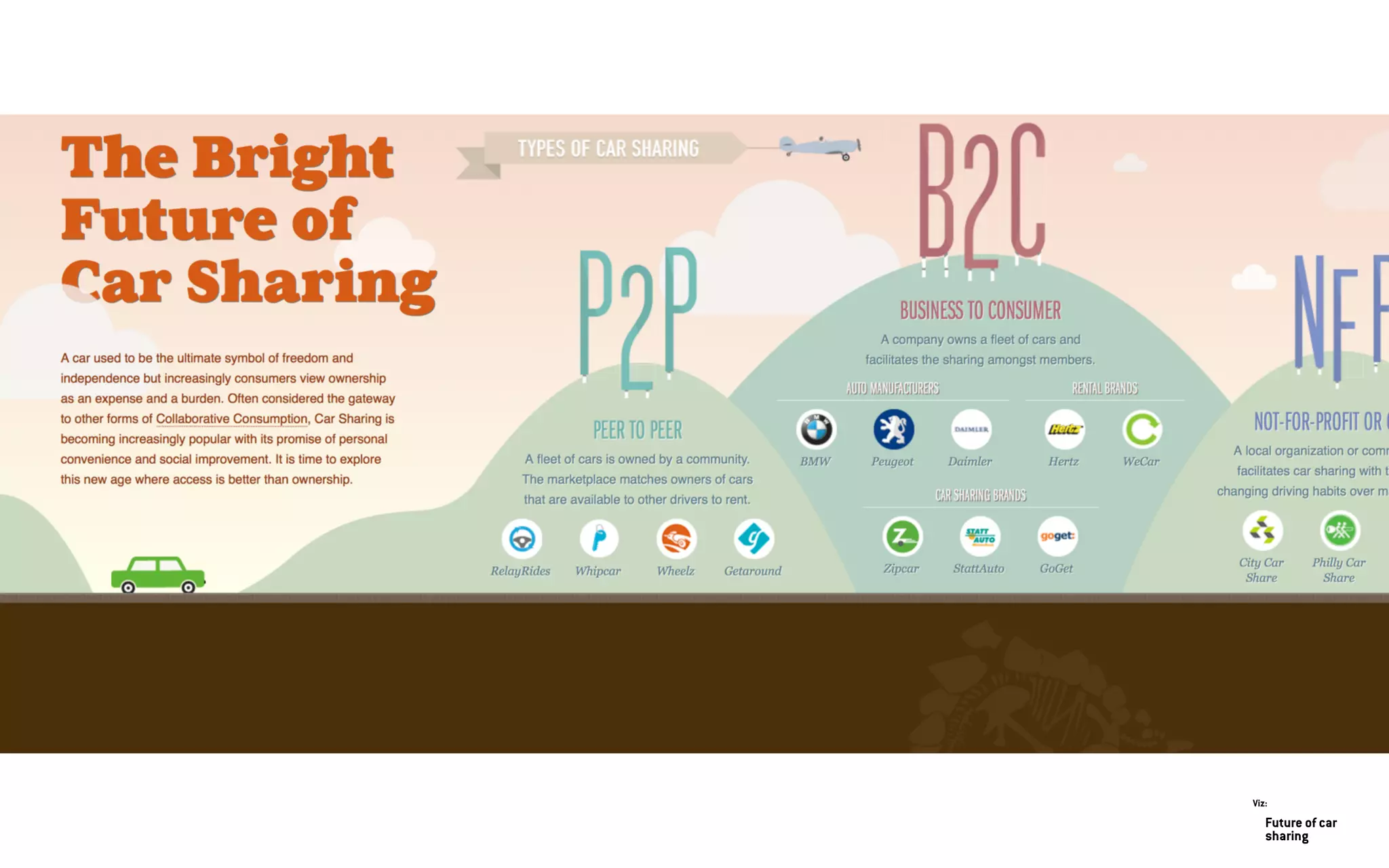 Future of car
sharing
Viz:
 