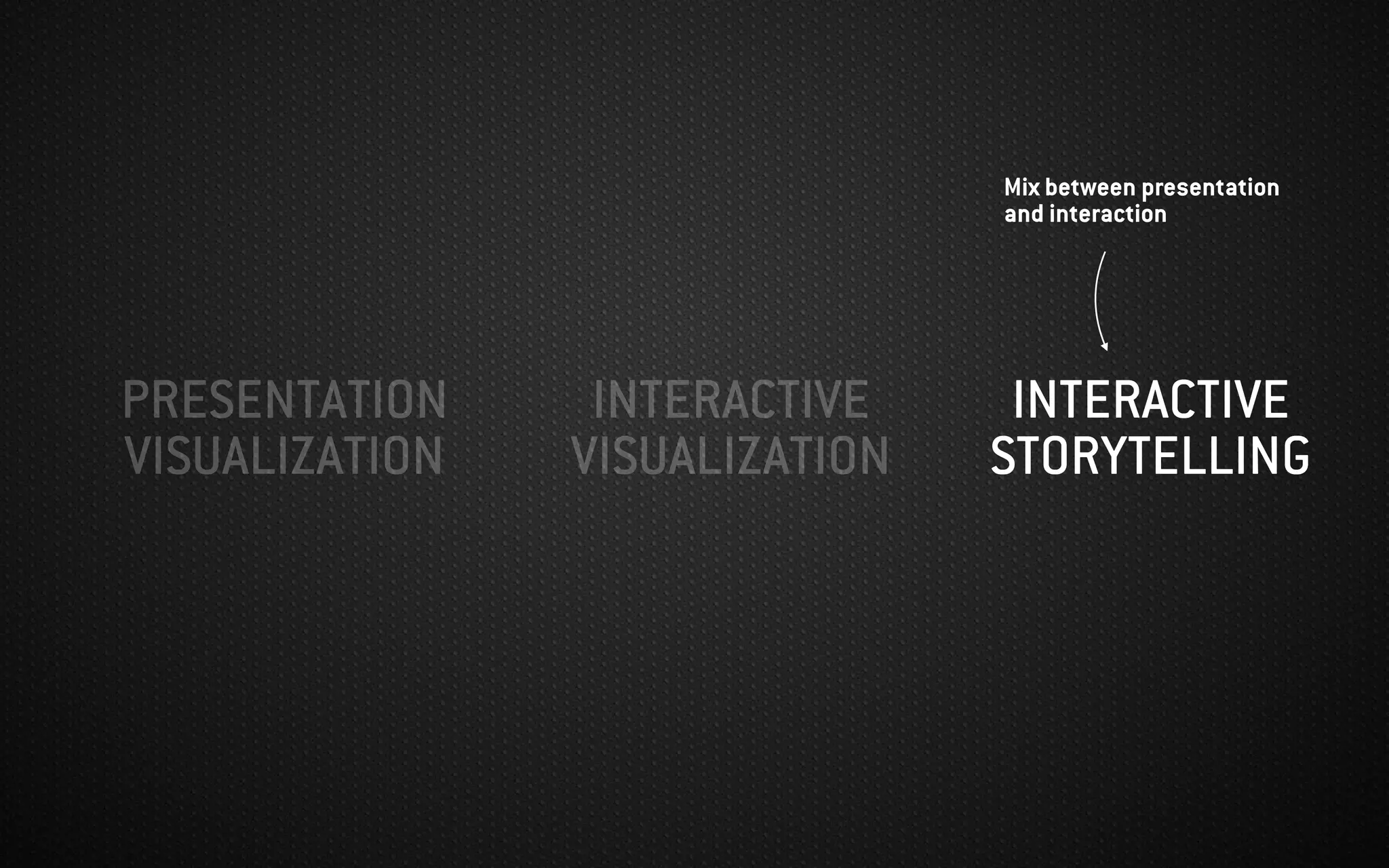 PRESENTATION
VISUALIZATION
INTERACTIVE
VISUALIZATION
INTERACTIVE 
STORYTELLING
Mix between presentation
and interaction
 