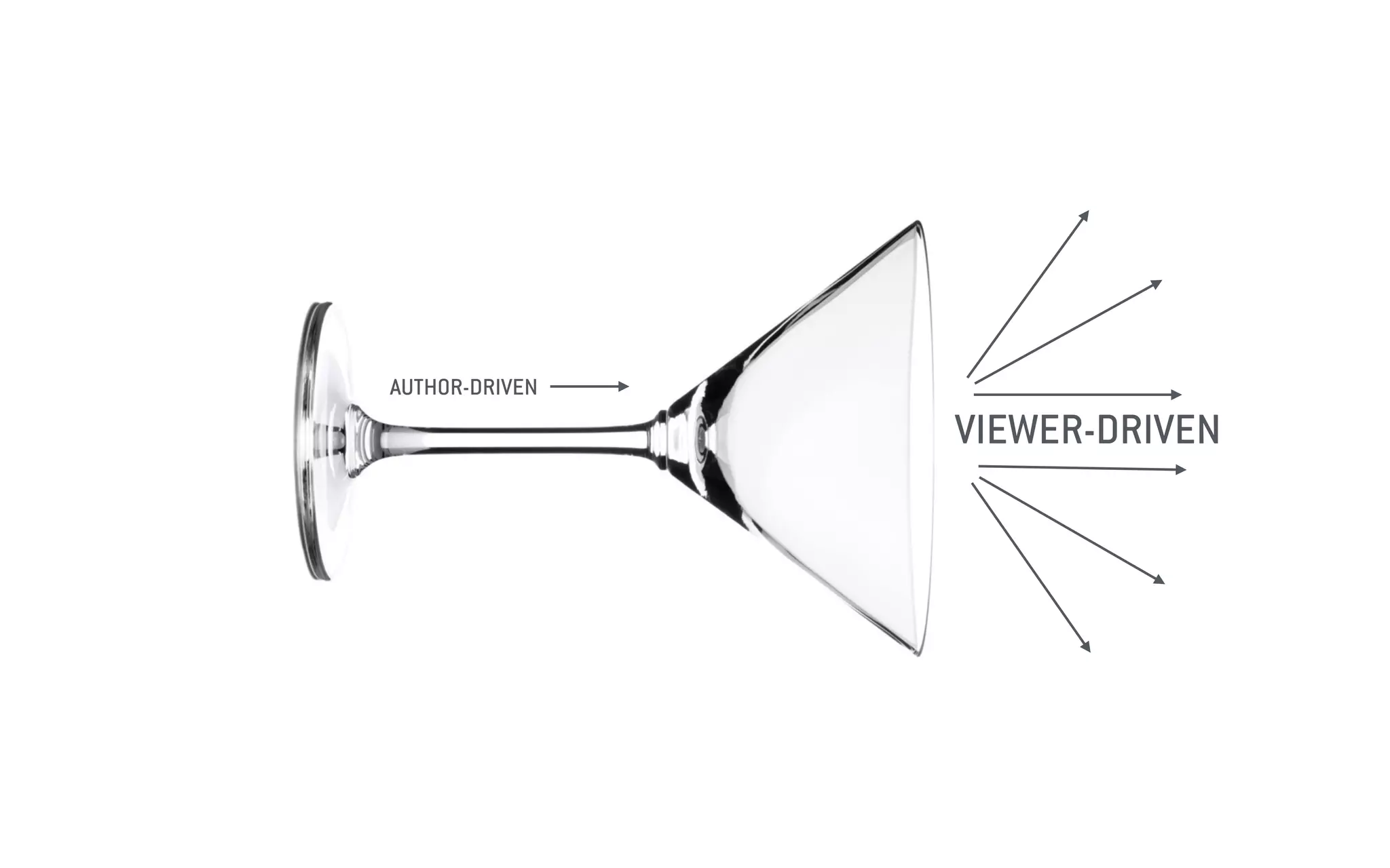 AUTHOR-DRIVEN
VIEWER-DRIVEN
 