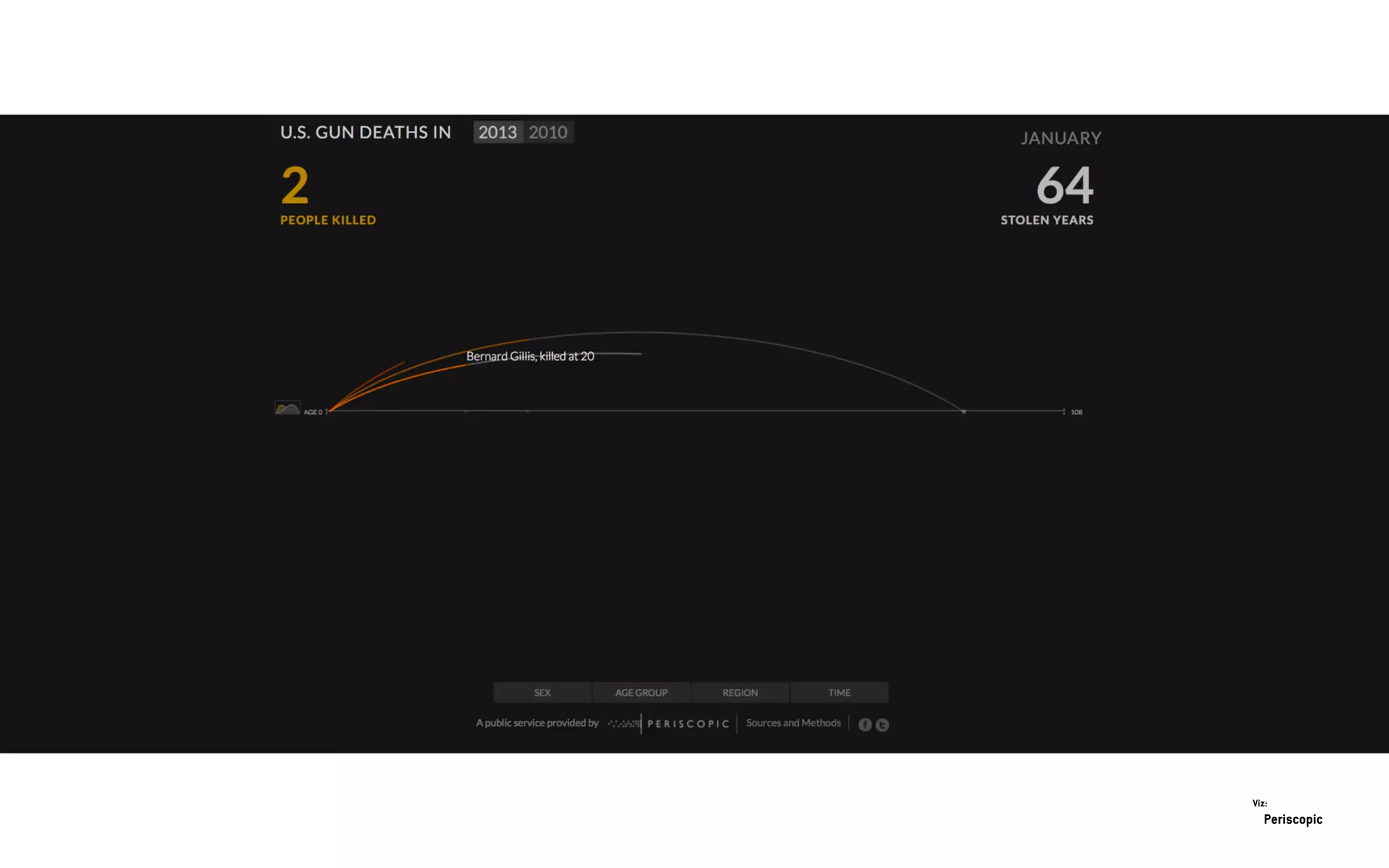 Periscopic
Viz:
 