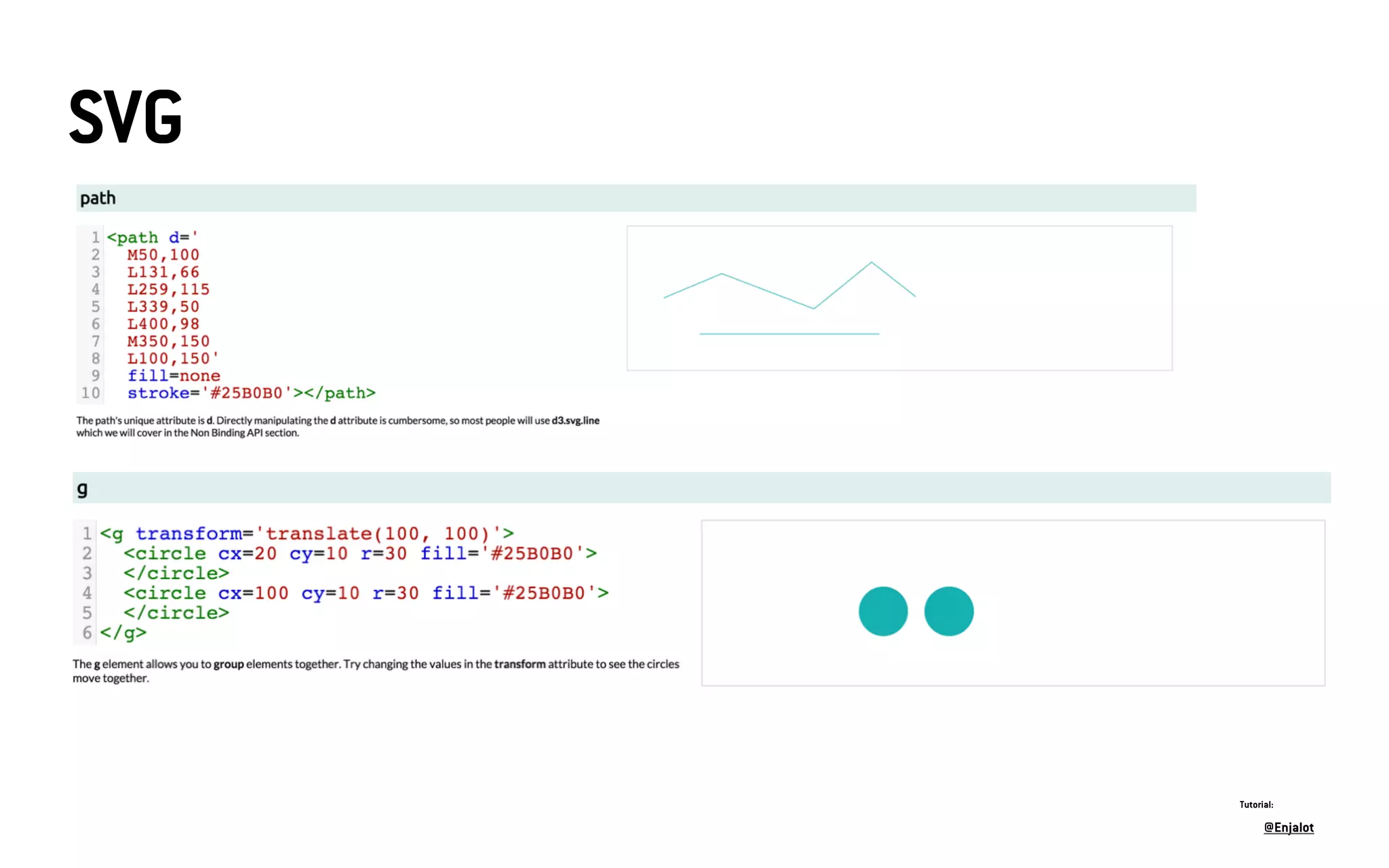 SVG
@Enjalot
Tutorial:
 