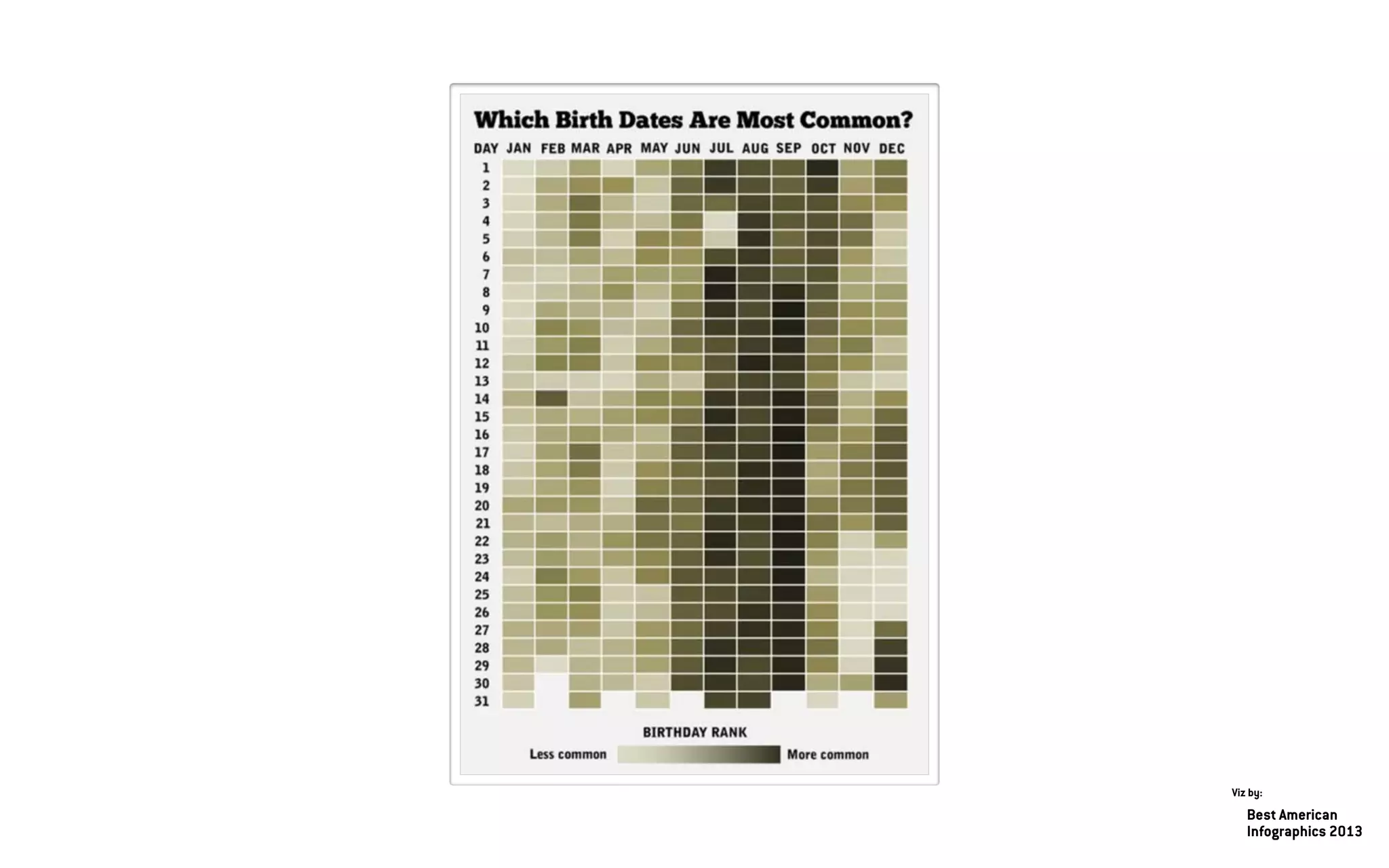 Best American
Infographics 2013
Viz by:
 