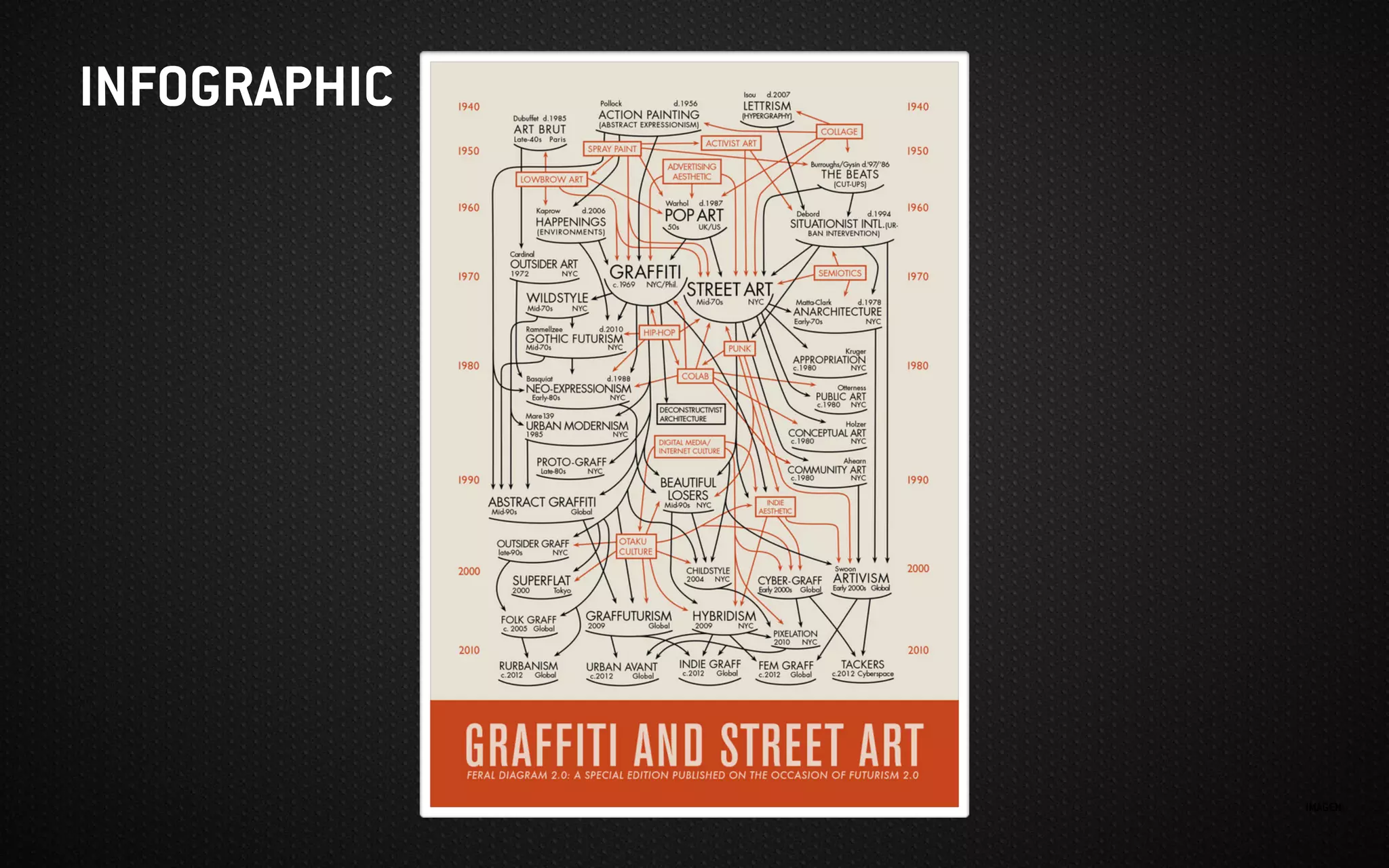 IMAGEN:
INFOGRAPHIC
 