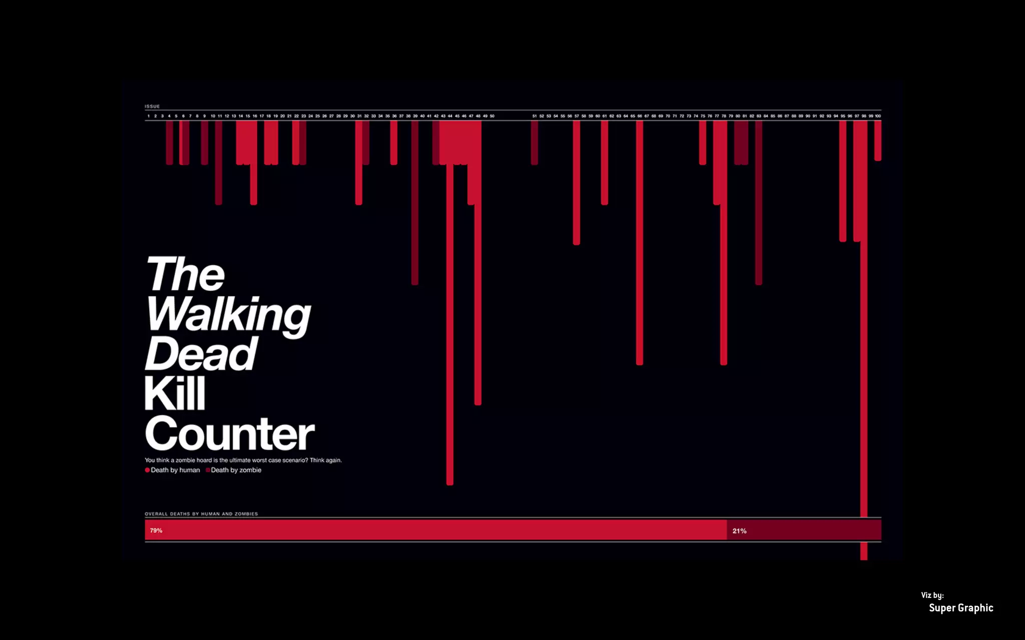IMAGEN:
Super Graphic
Viz by:
 