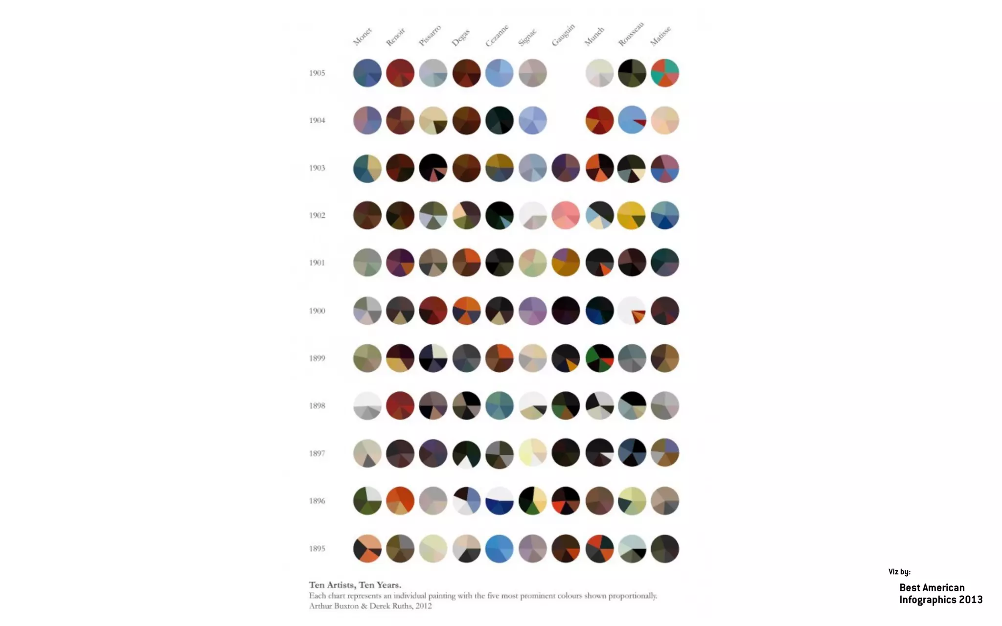 Best American
Infographics 2013
Viz by:
 