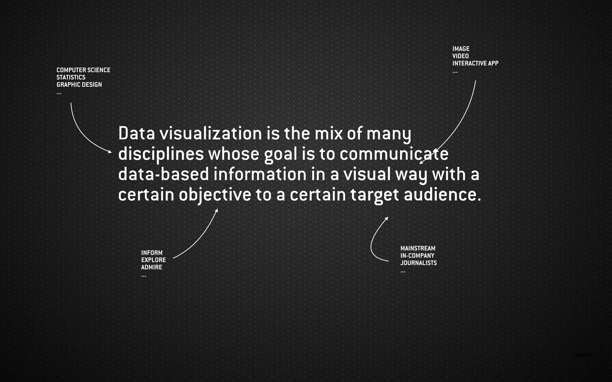 IMAGEN:
Data visualization is the mix of many
disciplines whose goal is to communicate
data-based information in a visual way with a
certain objective to a certain target audience.
COMPUTER SCIENCE
STATISTICS
GRAPHIC DESIGN
...
disciplines
visual way
objective target audience
INFORM
EXPLORE
ADMIRE
...
IMAGE
VIDEO
INTERACTIVE APP
...
MAINSTREAM
IN-COMPANY
JOURNALISTS
...
 