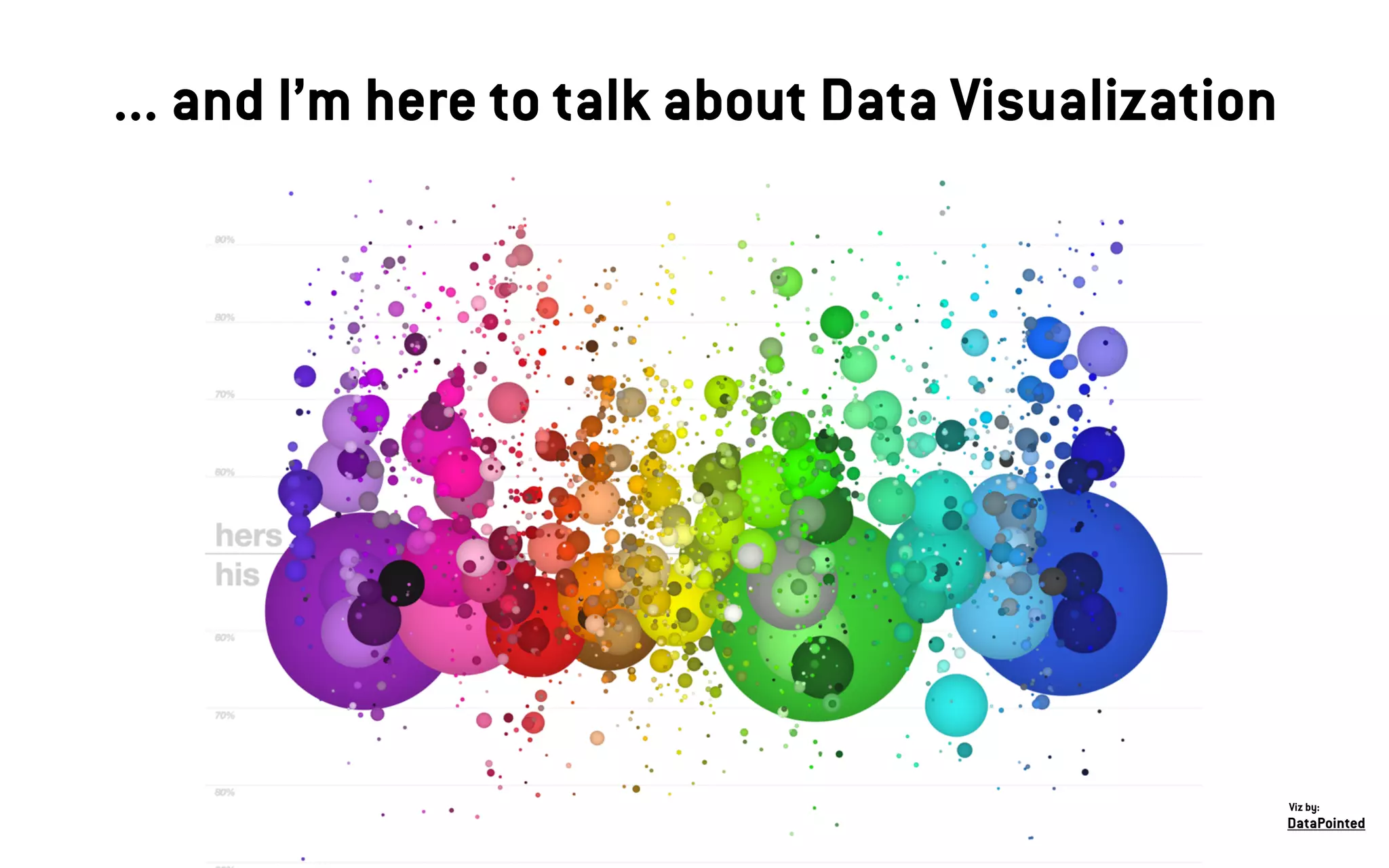 DataPointed
Viz by:
... and I’m here to talk about Data Visualization
 