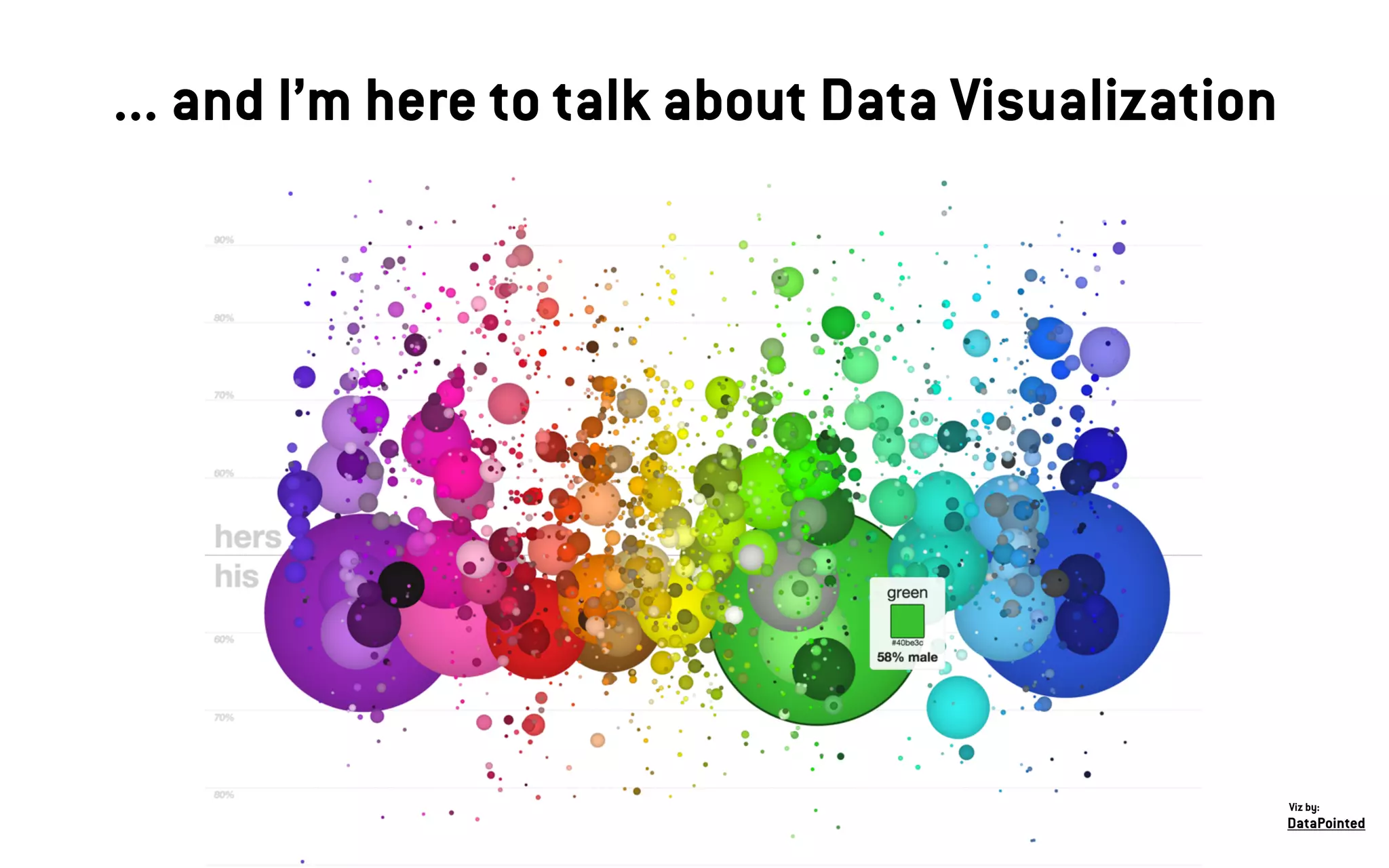 ... and I’m here to talk about Data Visualization
DataPointed
Viz by:
 