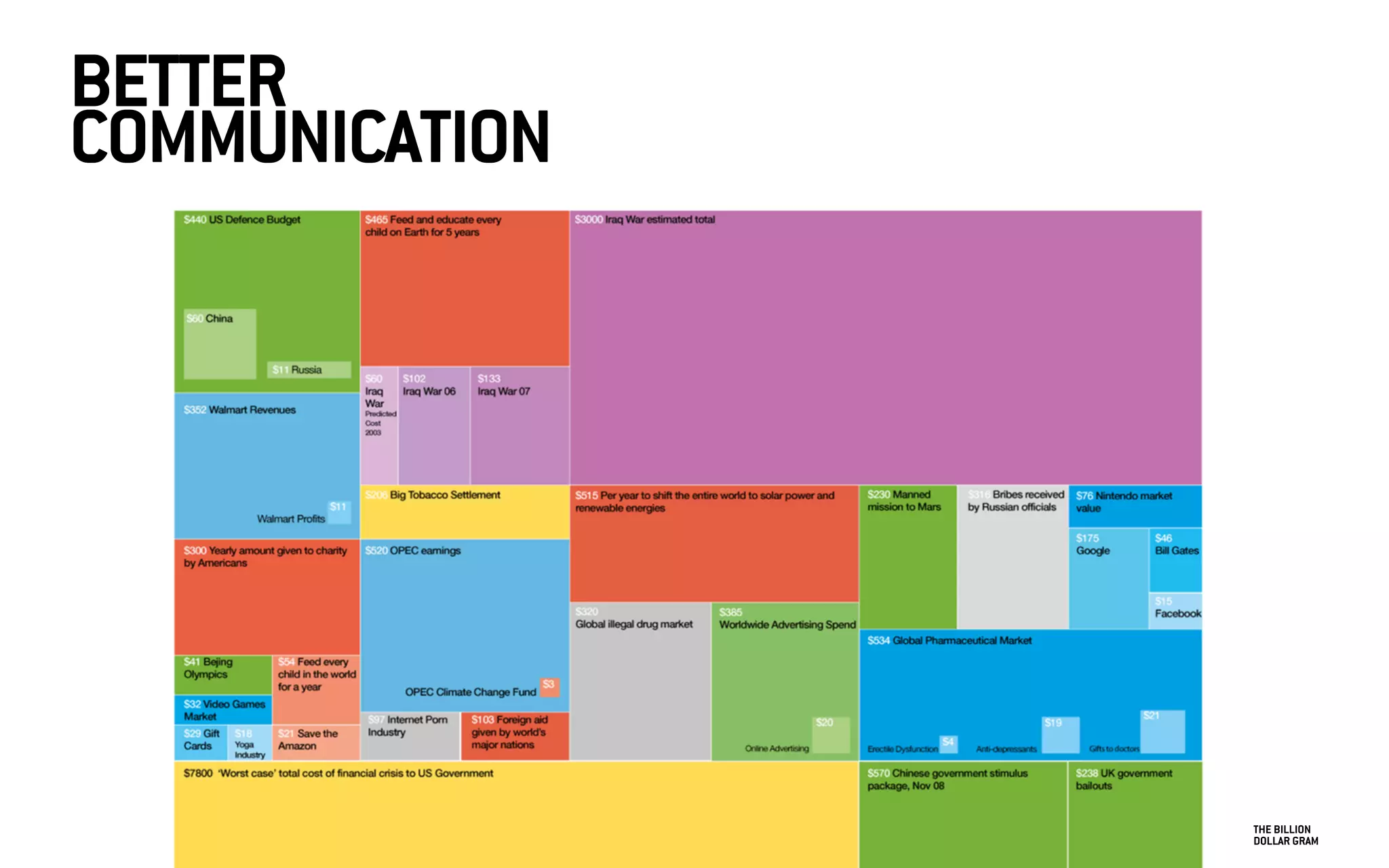 THE BILLION
DOLLAR GRAM
BETTER
COMMUNICATION
 