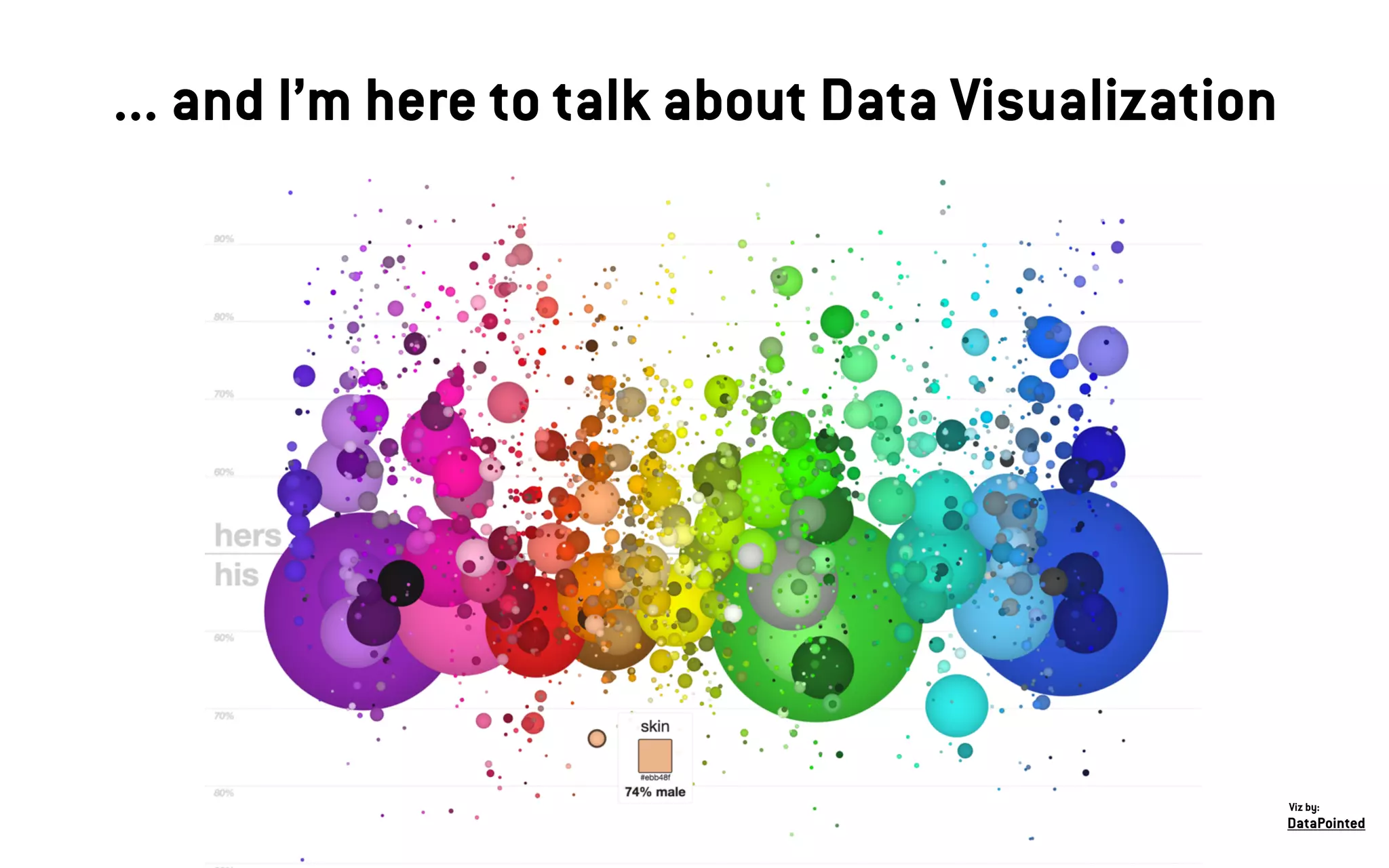 ... and I’m here to talk about Data Visualization
DataPointed
Viz by:
 