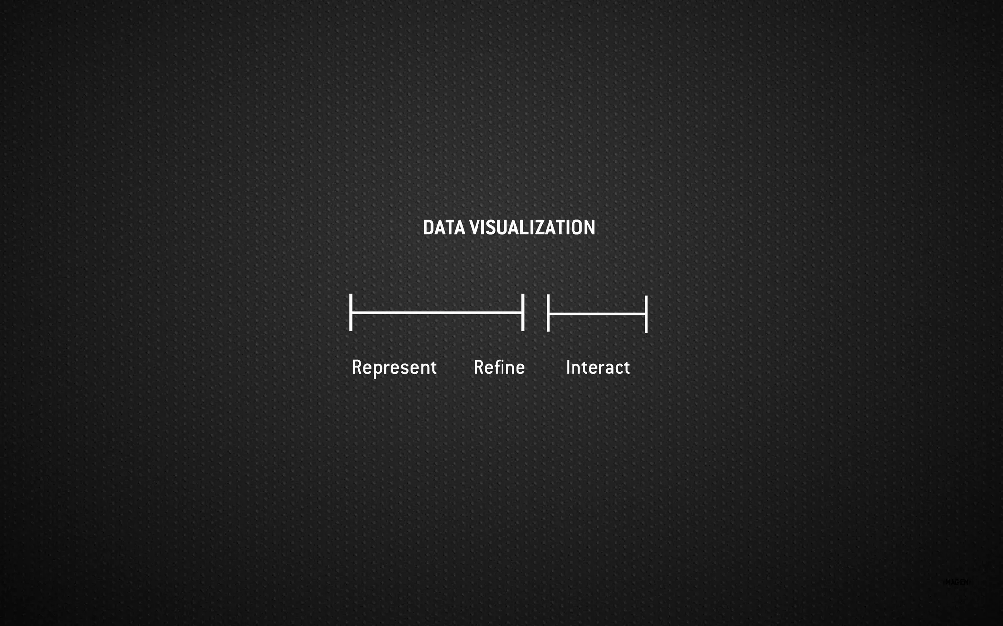 IMAGEN:
Represent Refine Interact
DATA VISUALIZATION
 
