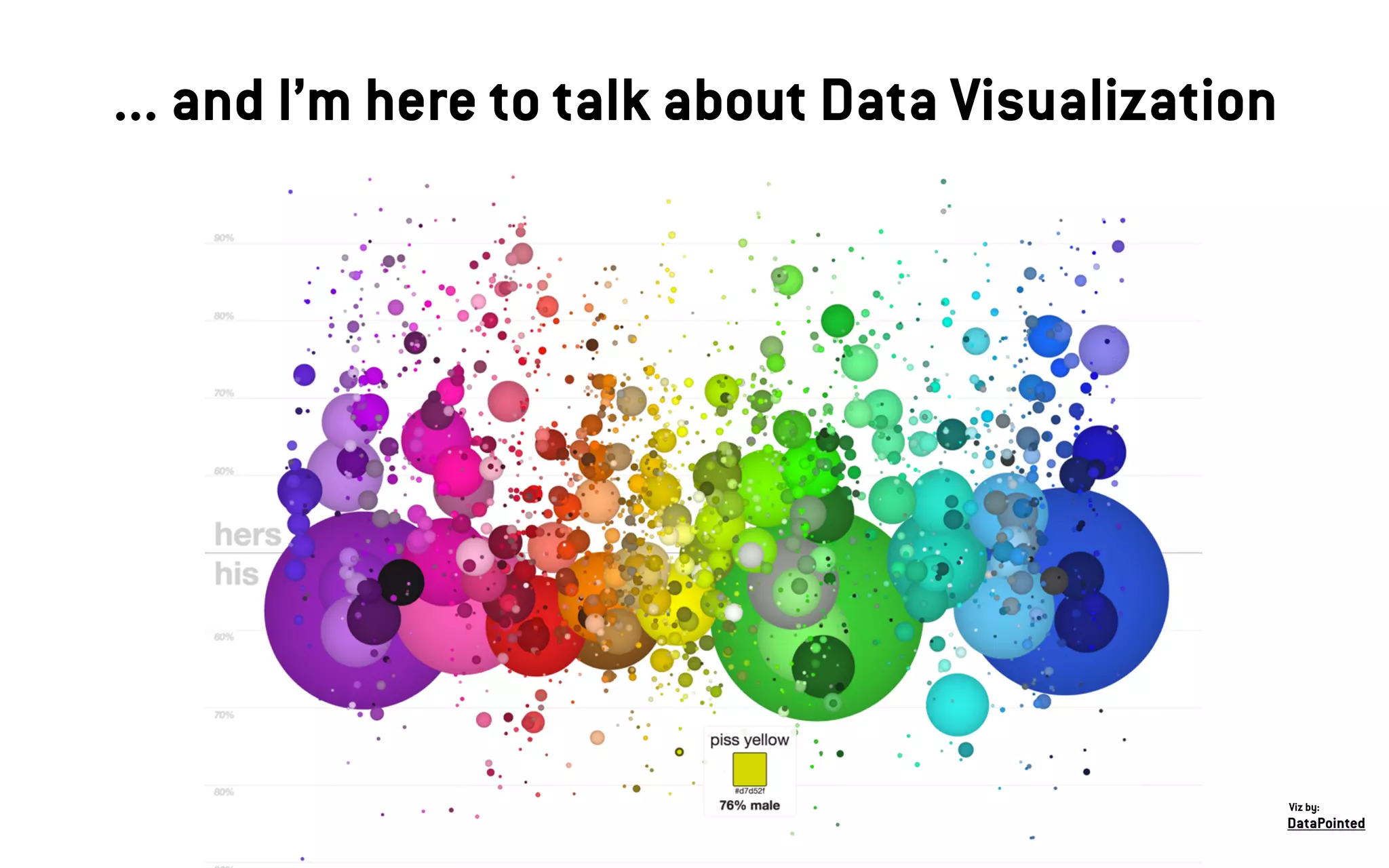 ... and I’m here to talk about Data Visualization
DataPointed
Viz by:
 