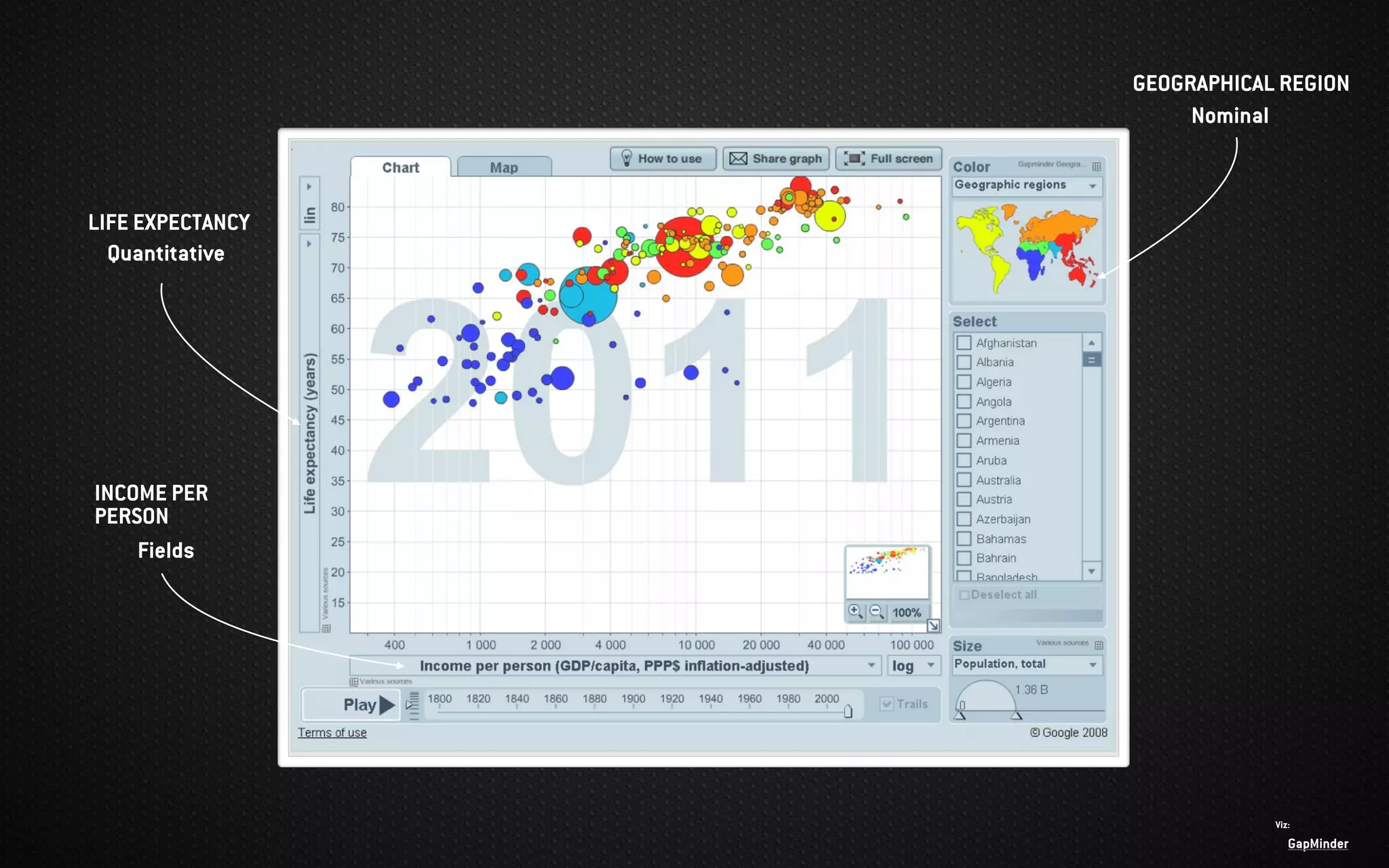 LIFE EXPECTANCY
Quantitative
Fields
GEOGRAPHICAL REGION
Nominal
GapMinder
Viz:
INCOME PER
PERSON
 