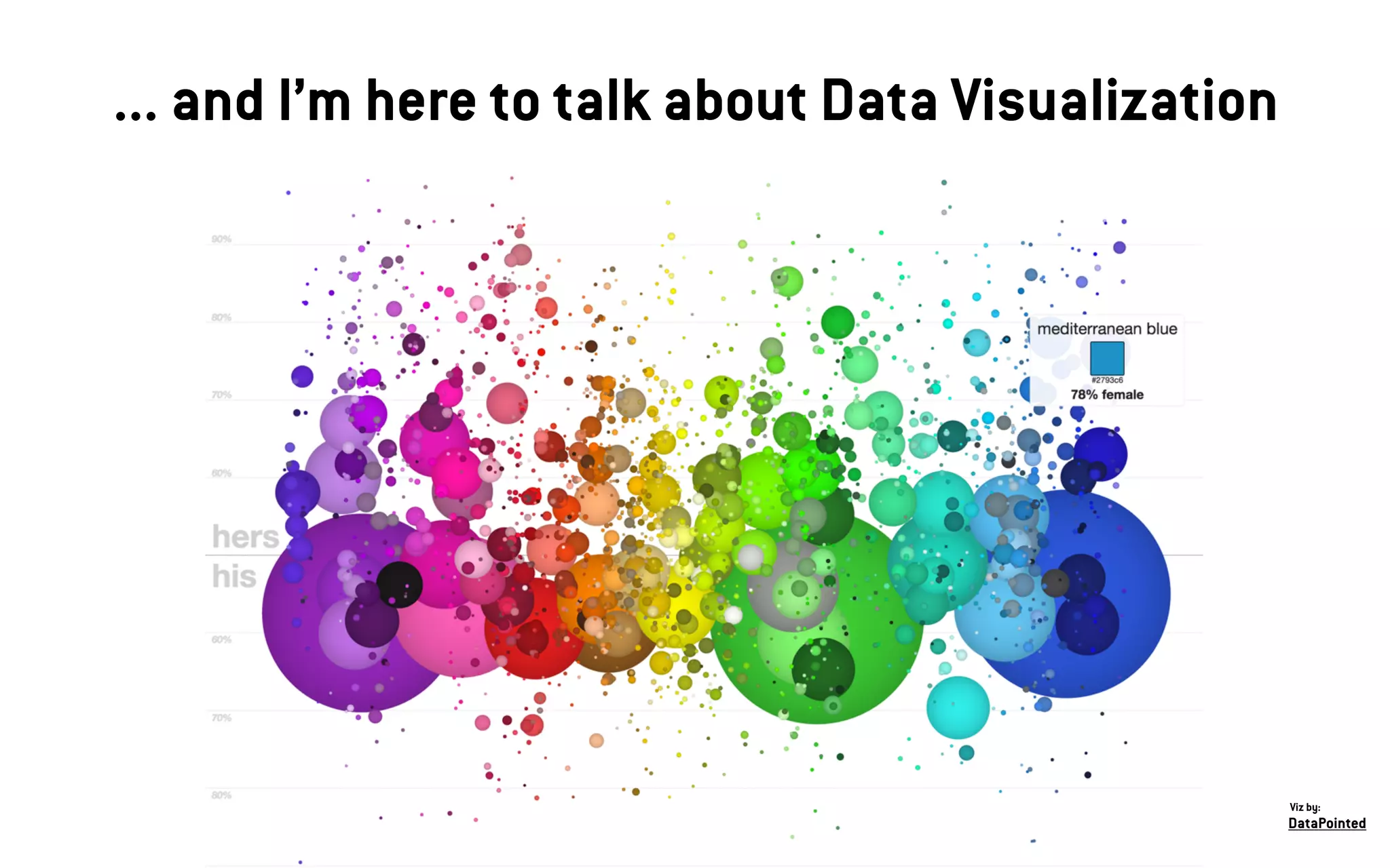 ... and I’m here to talk about Data Visualization
DataPointed
Viz by:
 