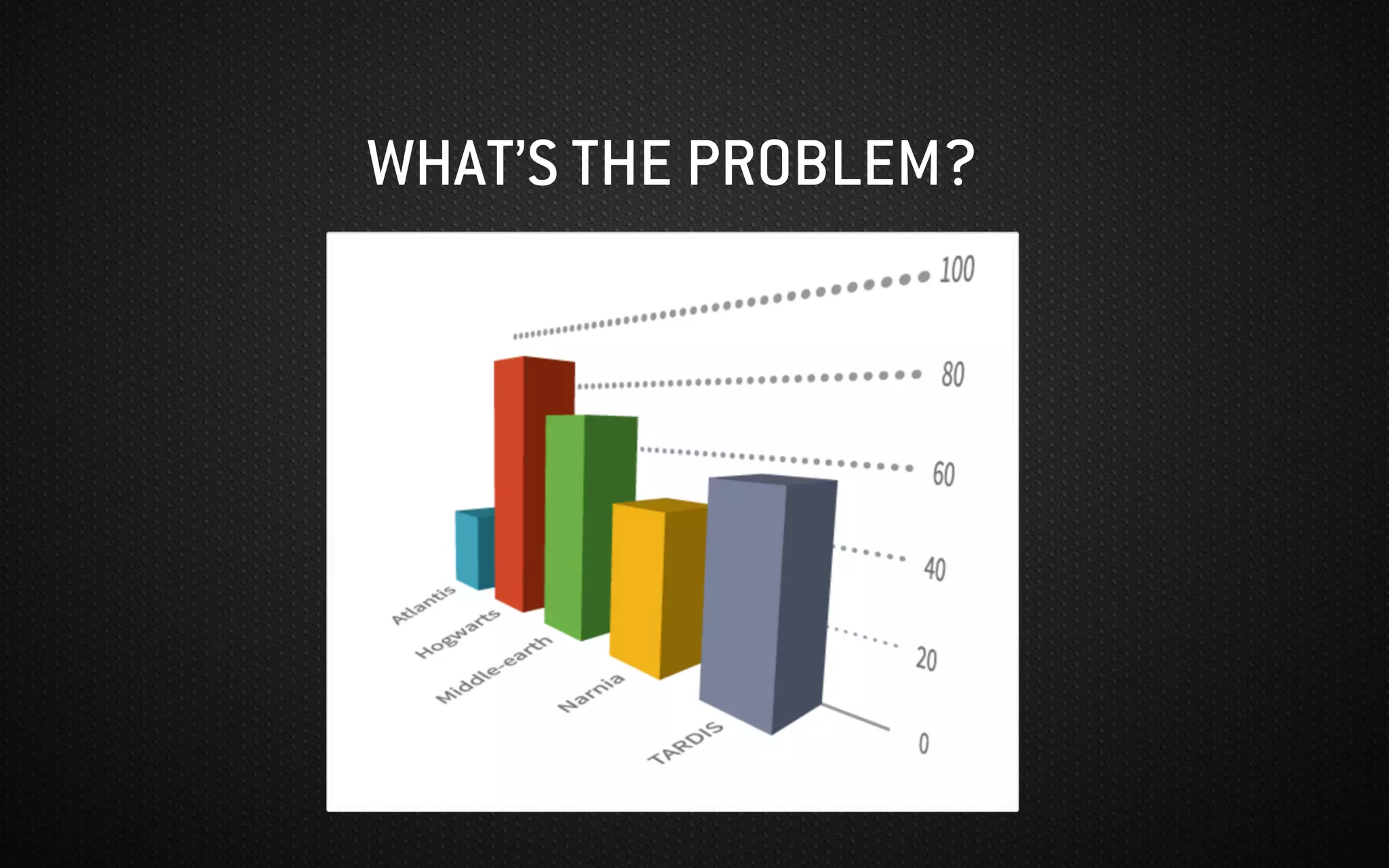 WHAT’S THE PROBLEM?
 