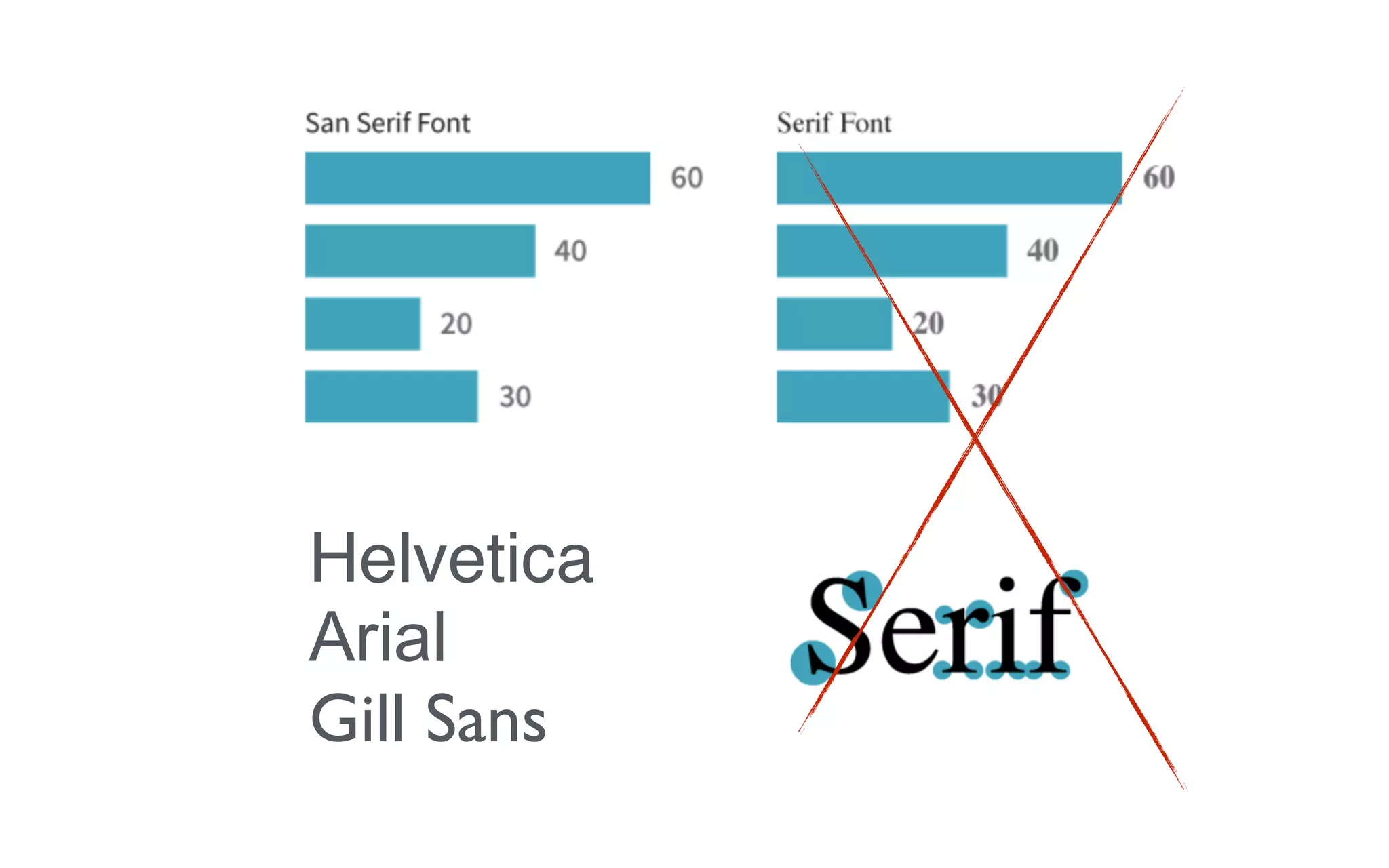 Helvetica
Arial
Gill Sans
 