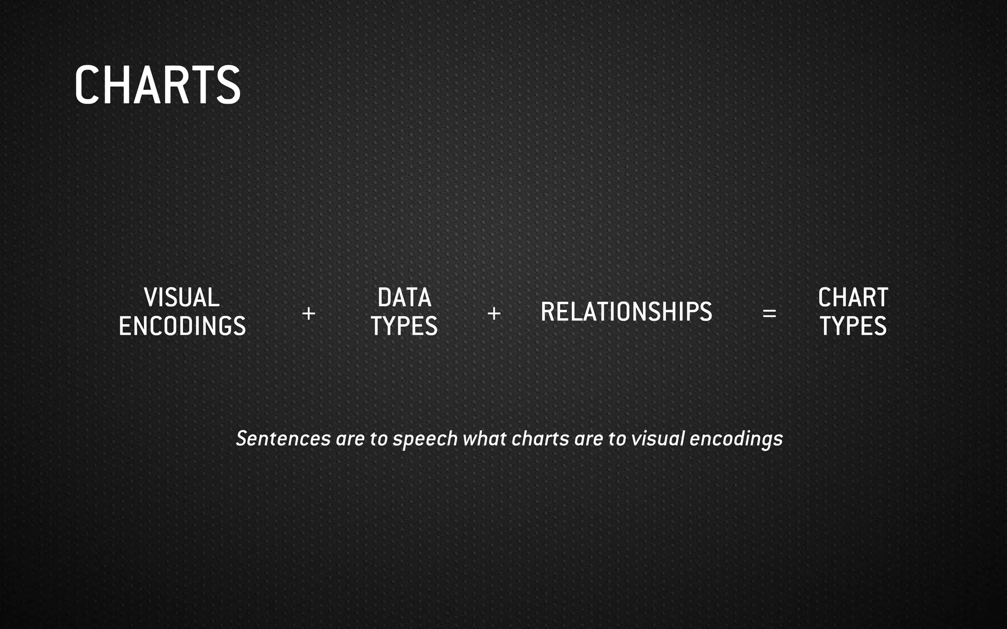 Sentences are to speech what charts are to visual encodings
CHARTS
VISUAL
ENCODINGS
DATA
TYPES RELATIONSHIPS CHART
TYPES++ =
 