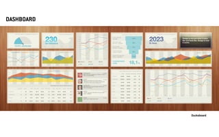DASHBOARD
Ducksboard
 