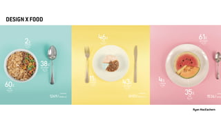 Ryan MacEachern
DESIGN X FOOD
 