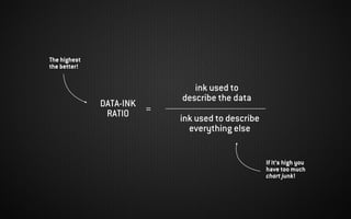 DATA-INK
RATIO
ink used to
describe the data
ink used to describe
everything else
=
The highest
the better!
If it’s high you
have too much
chart junk!
 