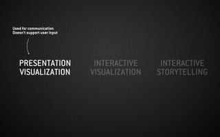 PRESENTATION
VISUALIZATION
INTERACTIVE
VISUALIZATION
INTERACTIVE
STORYTELLING
Used for communication
Doesn’t support user input
 
