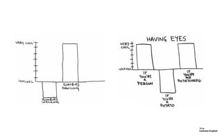 Coolness Graphed
Viz by:
 