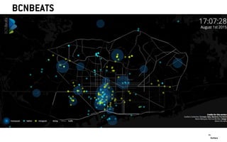 BCNBEATS
Outliers
Viz:
 