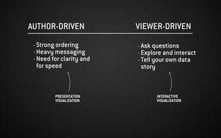 AUTHOR-DRIVEN VIEWER-DRIVEN
- Strong ordering
- Heavy messaging
- Need for clarity and
for speed
- Ask questions
- Explore and interact
- Tell your own data
story
PRESENTATION
VISUALIZATION
INTERACTIVE
VISUALIZATION
 