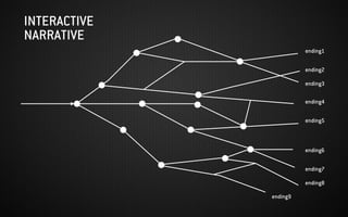 INTERACTIVE
NARRATIVE
ending1
ending2
ending3
ending4
ending5
ending6
ending7
ending8
ending9
 