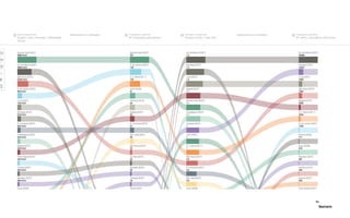 Bestiario
Viz:
 