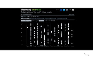 Bloomberg
Viz:
 