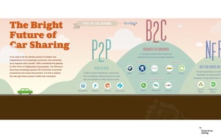 Future of car
sharing
Viz:
 
