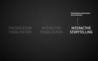 PRESENTATION
VISUALIZATION
INTERACTIVE
VISUALIZATION
INTERACTIVE 
STORYTELLING
Mix between presentation
and interaction
 