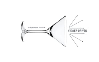 AUTHOR-DRIVEN
VIEWER-DRIVEN
 