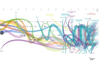 Evolution of
the web
Viz:
 