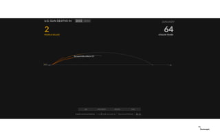 Periscopic
Viz:
 