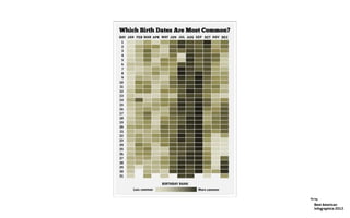 Best American
Infographics 2013
Viz by:
 