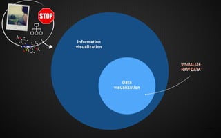 IMAGEN:
Data
visualization
Information
visualization
VISUALIZE
RAW DATA
 
