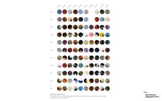 Best American
Infographics 2013
Viz by:
 