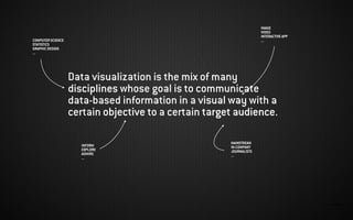 IMAGEN:
Data visualization is the mix of many
disciplines whose goal is to communicate
data-based information in a visual way with a
certain objective to a certain target audience.
COMPUTER SCIENCE
STATISTICS
GRAPHIC DESIGN
...
disciplines
visual way
objective target audience
INFORM
EXPLORE
ADMIRE
...
IMAGE
VIDEO
INTERACTIVE APP
...
MAINSTREAM
IN-COMPANY
JOURNALISTS
...
 