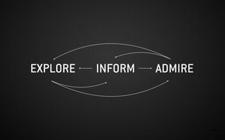 IMAGEN:
EXPLORE INFORM ADMIRE
 