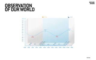 TIDE TABLE
EXPLORE
INFORM
OBSERVATION
OFOURWORLD
 