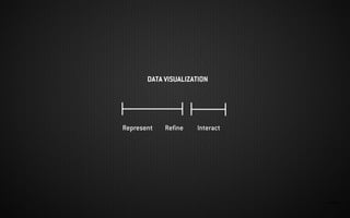IMAGEN:
Represent Refine Interact
DATA VISUALIZATION
 