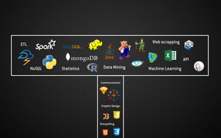 IMAGEN:
NoSQL
ETL
Statistics Machine LearningData Mining
Communication
Graphic Design
Web scrapping
API
Storytelling
 