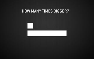 HOW MANY TIMES BIGGER?
 