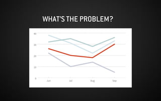 WHAT’S THE PROBLEM?
 